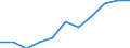 Statistische Information: Medianes Äquivalenzeinkommen / Erwerbsbevölkerung und Beschäftigungsstatus: Rentner / Armutsgefährdungsgrenze: Unter 60% / Maßeinheit: Prozent / Altersklasse: 18 Jahre und mehr / Geschlecht: Männer / Geopolitische Meldeeinheit: Frankreich