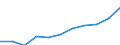 Statistische Information: Medianes Äquivalenzeinkommen / Erwerbsbevölkerung und Beschäftigungsstatus: Rentner / Armutsgefährdungsgrenze: Unter 60% / Maßeinheit: Prozent / Altersklasse: 18 Jahre und mehr / Geschlecht: Männer / Geopolitische Meldeeinheit: Kroatien
