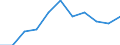 Statistische Information: Medianes Äquivalenzeinkommen / Erwerbsbevölkerung und Beschäftigungsstatus: Rentner / Armutsgefährdungsgrenze: Unter 60% / Maßeinheit: Prozent / Altersklasse: 18 Jahre und mehr / Geschlecht: Männer / Geopolitische Meldeeinheit: Lettland