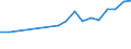 Statistische Information: Medianes Äquivalenzeinkommen / Erwerbsbevölkerung und Beschäftigungsstatus: Rentner / Armutsgefährdungsgrenze: Unter 60% / Maßeinheit: Prozent / Altersklasse: 18 Jahre und mehr / Geschlecht: Männer / Geopolitische Meldeeinheit: Luxemburg