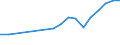 Statistische Information: Medianes Äquivalenzeinkommen / Erwerbsbevölkerung und Beschäftigungsstatus: Rentner / Armutsgefährdungsgrenze: Unter 60% / Maßeinheit: Prozent / Altersklasse: 18 Jahre und mehr / Geschlecht: Männer / Geopolitische Meldeeinheit: Ungarn