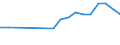 Statistische Information: Medianes Äquivalenzeinkommen / Erwerbsbevölkerung und Beschäftigungsstatus: Rentner / Armutsgefährdungsgrenze: Unter 60% / Maßeinheit: Prozent / Altersklasse: 18 Jahre und mehr / Geschlecht: Männer / Geopolitische Meldeeinheit: Niederlande