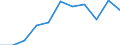 Statistische Information: Medianes Äquivalenzeinkommen / Erwerbsbevölkerung und Beschäftigungsstatus: Rentner / Armutsgefährdungsgrenze: Unter 60% / Maßeinheit: Prozent / Altersklasse: 18 Jahre und mehr / Geschlecht: Männer / Geopolitische Meldeeinheit: Polen