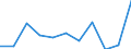 Statistische Information: Medianes Äquivalenzeinkommen / Erwerbsbevölkerung und Beschäftigungsstatus: Rentner / Armutsgefährdungsgrenze: Unter 60% / Maßeinheit: Prozent / Altersklasse: 18 Jahre und mehr / Geschlecht: Männer / Geopolitische Meldeeinheit: Portugal