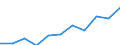 Statistische Information: Medianes Äquivalenzeinkommen / Erwerbsbevölkerung und Beschäftigungsstatus: Rentner / Armutsgefährdungsgrenze: Unter 60% / Maßeinheit: Prozent / Altersklasse: 18 Jahre und mehr / Geschlecht: Männer / Geopolitische Meldeeinheit: Slowenien