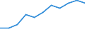 Statistische Information: Medianes Äquivalenzeinkommen / Erwerbsbevölkerung und Beschäftigungsstatus: Rentner / Armutsgefährdungsgrenze: Unter 60% / Maßeinheit: Prozent / Altersklasse: 18 Jahre und mehr / Geschlecht: Männer / Geopolitische Meldeeinheit: Slowakei