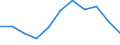 Statistische Information: Medianes Äquivalenzeinkommen / Erwerbsbevölkerung und Beschäftigungsstatus: Rentner / Armutsgefährdungsgrenze: Unter 60% / Maßeinheit: Prozent / Altersklasse: 18 Jahre und mehr / Geschlecht: Männer / Geopolitische Meldeeinheit: Finnland