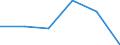 Statistische Information: Medianes Äquivalenzeinkommen / Erwerbsbevölkerung und Beschäftigungsstatus: Rentner / Armutsgefährdungsgrenze: Unter 60% / Maßeinheit: Prozent / Altersklasse: 18 Jahre und mehr / Geschlecht: Männer / Geopolitische Meldeeinheit: Island