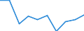 Statistische Information: Medianes Äquivalenzeinkommen / Erwerbsbevölkerung und Beschäftigungsstatus: Rentner / Armutsgefährdungsgrenze: Unter 60% / Maßeinheit: Prozent / Altersklasse: 18 Jahre und mehr / Geschlecht: Männer / Geopolitische Meldeeinheit: Schweiz