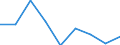 Statistische Information: Medianes Äquivalenzeinkommen / Erwerbsbevölkerung und Beschäftigungsstatus: Rentner / Armutsgefährdungsgrenze: Unter 60% / Maßeinheit: Prozent / Altersklasse: 18 Jahre und mehr / Geschlecht: Männer / Geopolitische Meldeeinheit: Montenegro