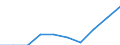 Statistische Information: Medianes Äquivalenzeinkommen / Erwerbsbevölkerung und Beschäftigungsstatus: Rentner / Armutsgefährdungsgrenze: Unter 60% / Maßeinheit: Prozent / Altersklasse: 18 Jahre und mehr / Geschlecht: Männer / Geopolitische Meldeeinheit: Nordmazedonien