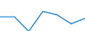 Statistische Information: Medianes Äquivalenzeinkommen / Erwerbsbevölkerung und Beschäftigungsstatus: Rentner / Armutsgefährdungsgrenze: Unter 60% / Maßeinheit: Prozent / Altersklasse: 18 Jahre und mehr / Geschlecht: Männer / Geopolitische Meldeeinheit: Albanien