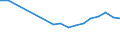 Statistische Information: Medianes Äquivalenzeinkommen / Erwerbsbevölkerung und Beschäftigungsstatus: Rentner / Armutsgefährdungsgrenze: Unter 60% / Maßeinheit: Prozent / Altersklasse: 18 Jahre und mehr / Geschlecht: Frauen / Geopolitische Meldeeinheit: Dänemark