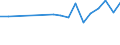 Statistische Information: Medianes Äquivalenzeinkommen / Erwerbsbevölkerung und Beschäftigungsstatus: Rentner / Armutsgefährdungsgrenze: Unter 60% / Maßeinheit: Prozent / Altersklasse: 18 Jahre und mehr / Geschlecht: Frauen / Geopolitische Meldeeinheit: Irland
