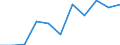 Statistische Information: Medianes Äquivalenzeinkommen / Erwerbsbevölkerung und Beschäftigungsstatus: Rentner / Armutsgefährdungsgrenze: Unter 60% / Maßeinheit: Prozent / Altersklasse: 18 Jahre und mehr / Geschlecht: Frauen / Geopolitische Meldeeinheit: Spanien
