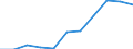 Statistische Information: Medianes Äquivalenzeinkommen / Erwerbsbevölkerung und Beschäftigungsstatus: Rentner / Armutsgefährdungsgrenze: Unter 60% / Maßeinheit: Prozent / Altersklasse: 18 Jahre und mehr / Geschlecht: Frauen / Geopolitische Meldeeinheit: Frankreich