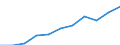 Statistische Information: Medianes Äquivalenzeinkommen / Erwerbsbevölkerung und Beschäftigungsstatus: Rentner / Armutsgefährdungsgrenze: Unter 60% / Maßeinheit: Prozent / Altersklasse: 18 Jahre und mehr / Geschlecht: Frauen / Geopolitische Meldeeinheit: Kroatien