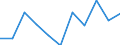 Statistische Information: Medianes Äquivalenzeinkommen / Erwerbsbevölkerung und Beschäftigungsstatus: Rentner / Armutsgefährdungsgrenze: Unter 60% / Maßeinheit: Prozent / Altersklasse: 18 Jahre und mehr / Geschlecht: Frauen / Geopolitische Meldeeinheit: Italien