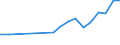 Statistische Information: Medianes Äquivalenzeinkommen / Erwerbsbevölkerung und Beschäftigungsstatus: Rentner / Armutsgefährdungsgrenze: Unter 60% / Maßeinheit: Prozent / Altersklasse: 18 Jahre und mehr / Geschlecht: Frauen / Geopolitische Meldeeinheit: Ungarn