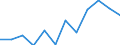 Activity and employment status: Retired persons / Income and living conditions indicator: At risk of poverty rate (cut-off point: 60% of median equivalised income after social transfers) / Unit of measure: Percentage / Age class: 18 years or over / Sex: Males / Geopolitical entity (reporting): Bulgaria