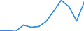 Activity and employment status: Retired persons / Income and living conditions indicator: At risk of poverty rate (cut-off point: 60% of median equivalised income after social transfers) / Unit of measure: Percentage / Age class: 18 years or over / Sex: Males / Geopolitical entity (reporting): Czechia