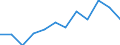 Activity and employment status: Retired persons / Income and living conditions indicator: At risk of poverty rate (cut-off point: 60% of median equivalised income after social transfers) / Unit of measure: Percentage / Age class: 18 years or over / Sex: Males / Geopolitical entity (reporting): Germany