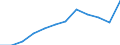 Activity and employment status: Retired persons / Income and living conditions indicator: At risk of poverty rate (cut-off point: 60% of median equivalised income after social transfers) / Unit of measure: Percentage / Age class: 18 years or over / Sex: Males / Geopolitical entity (reporting): Estonia