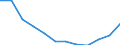 Activity and employment status: Retired persons / Income and living conditions indicator: At risk of poverty rate (cut-off point: 60% of median equivalised income after social transfers) / Unit of measure: Percentage / Age class: 18 years or over / Sex: Males / Geopolitical entity (reporting): Greece