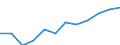 Activity and employment status: Retired persons / Income and living conditions indicator: At risk of poverty rate (cut-off point: 60% of median equivalised income after social transfers) / Unit of measure: Percentage / Age class: 18 years or over / Sex: Males / Geopolitical entity (reporting): Croatia