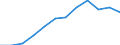 Activity and employment status: Retired persons / Income and living conditions indicator: At risk of poverty rate (cut-off point: 60% of median equivalised income after social transfers) / Unit of measure: Percentage / Age class: 18 years or over / Sex: Males / Geopolitical entity (reporting): Latvia