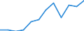 Activity and employment status: Retired persons / Income and living conditions indicator: At risk of poverty rate (cut-off point: 60% of median equivalised income after social transfers) / Unit of measure: Percentage / Age class: 18 years or over / Sex: Males / Geopolitical entity (reporting): Lithuania