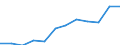 Activity and employment status: Retired persons / Income and living conditions indicator: At risk of poverty rate (cut-off point: 60% of median equivalised income after social transfers) / Unit of measure: Percentage / Age class: 18 years or over / Sex: Males / Geopolitical entity (reporting): Netherlands