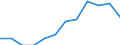 Activity and employment status: Retired persons / Income and living conditions indicator: At risk of poverty rate (cut-off point: 60% of median equivalised income after social transfers) / Unit of measure: Percentage / Age class: 18 years or over / Sex: Males / Geopolitical entity (reporting): Poland