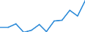 Activity and employment status: Retired persons / Income and living conditions indicator: At risk of poverty rate (cut-off point: 60% of median equivalised income after social transfers) / Unit of measure: Percentage / Age class: 18 years or over / Sex: Males / Geopolitical entity (reporting): Slovenia