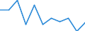 Activity and employment status: Retired persons / Income and living conditions indicator: At risk of poverty rate (cut-off point: 60% of median equivalised income after social transfers) / Unit of measure: Percentage / Age class: 18 years or over / Sex: Males / Geopolitical entity (reporting): Switzerland