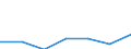 Activity and employment status: Retired persons / Income and living conditions indicator: At risk of poverty rate (cut-off point: 60% of median equivalised income after social transfers) / Unit of measure: Percentage / Age class: 18 years or over / Sex: Males / Geopolitical entity (reporting): United Kingdom