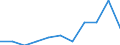 Activity and employment status: Retired persons / Income and living conditions indicator: At risk of poverty rate (cut-off point: 60% of median equivalised income after social transfers) / Unit of measure: Percentage / Age class: 18 years or over / Sex: Males / Geopolitical entity (reporting): Türkiye