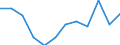 Activity and employment status: Retired persons / Income and living conditions indicator: At risk of poverty rate (cut-off point: 60% of median equivalised income after social transfers) / Unit of measure: Percentage / Age class: 18 years or over / Sex: Females / Geopolitical entity (reporting): Belgium