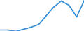 Activity and employment status: Retired persons / Income and living conditions indicator: At risk of poverty rate (cut-off point: 60% of median equivalised income after social transfers) / Unit of measure: Percentage / Age class: 18 years or over / Sex: Females / Geopolitical entity (reporting): Czechia