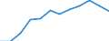 Activity and employment status: Retired persons / Income and living conditions indicator: At risk of poverty rate (cut-off point: 60% of median equivalised income after social transfers) / Unit of measure: Percentage / Age class: 18 years or over / Sex: Females / Geopolitical entity (reporting): Germany