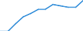 Activity and employment status: Retired persons / Income and living conditions indicator: At risk of poverty rate (cut-off point: 60% of median equivalised income after social transfers) / Unit of measure: Percentage / Age class: 18 years or over / Sex: Females / Geopolitical entity (reporting): Estonia