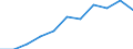 Statistical information: Median equivalised income / Risk of poverty threshold: Below 60% / Unit of measure: Percentage / Sex: Total / Age class: 65 years or over / Tenure status: Total / Geopolitical entity (reporting): European Union (EU6-1958, EU9-1973, EU10-1981, EU12-1986, EU15-1995, EU25-2004, EU27-2007, EU28-2013, EU27-2020)