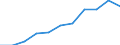 Statistical information: Median equivalised income / Risk of poverty threshold: Below 60% / Unit of measure: Percentage / Sex: Total / Age class: 65 years or over / Tenure status: Total / Geopolitical entity (reporting): Euro area (EA11-1999, EA12-2001, EA13-2007, EA15-2008, EA16-2009, EA17-2011, EA18-2014, EA19-2015, EA20-2023, EA21-2026)