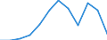 Statistical information: Median equivalised income / Risk of poverty threshold: Below 60% / Unit of measure: Percentage / Sex: Total / Age class: 65 years or over / Tenure status: Total / Geopolitical entity (reporting): Czechia