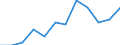 Statistical information: Median equivalised income / Risk of poverty threshold: Below 60% / Unit of measure: Percentage / Sex: Total / Age class: 65 years or over / Tenure status: Total / Geopolitical entity (reporting): Germany