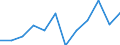Statistical information: Median equivalised income / Risk of poverty threshold: Below 60% / Unit of measure: Percentage / Sex: Total / Age class: 65 years or over / Tenure status: Total / Geopolitical entity (reporting): Ireland