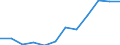 Statistical information: Median equivalised income / Risk of poverty threshold: Below 60% / Unit of measure: Percentage / Sex: Total / Age class: 65 years or over / Tenure status: Total / Geopolitical entity (reporting): France