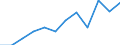 Statistical information: Median equivalised income / Risk of poverty threshold: Below 60% / Unit of measure: Percentage / Sex: Total / Age class: 65 years or over / Tenure status: Total / Geopolitical entity (reporting): Italy