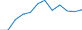 Statistical information: Median equivalised income / Risk of poverty threshold: Below 60% / Unit of measure: Percentage / Sex: Total / Age class: 65 years or over / Tenure status: Total / Geopolitical entity (reporting): Latvia
