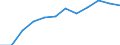 Statistical information: Median equivalised income / Risk of poverty threshold: Below 60% / Unit of measure: Percentage / Sex: Total / Age class: 65 years or over / Tenure status: Total / Geopolitical entity (reporting): Malta
